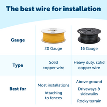 Charger l&#39;image dans la galerie, 16-Gauge Boundary Wire, 500 ft
