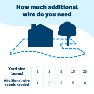 16-Gauge Boundary Wire, 500 ft