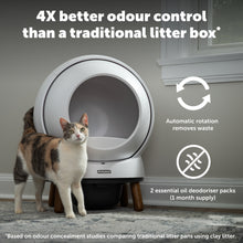 Load image into Gallery viewer, ScoopFree SmartSpin™ Self-Cleaning Litter Box
