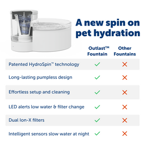 Outlast™ 128 oz Pumpless Pet Fountain